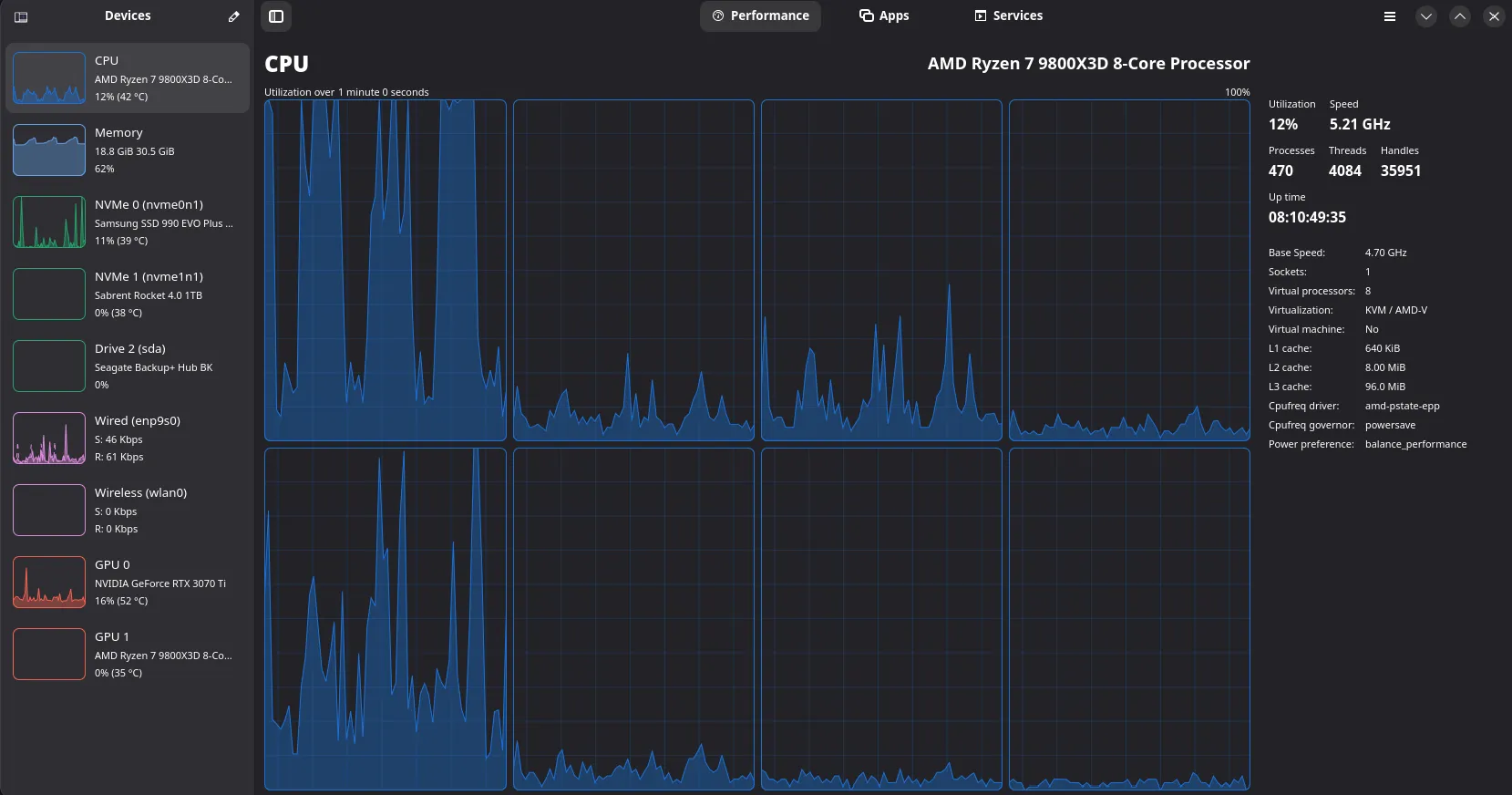 Screen shot of "Mission Center" software in Linux, showing various system stats like CPU temp (42C).