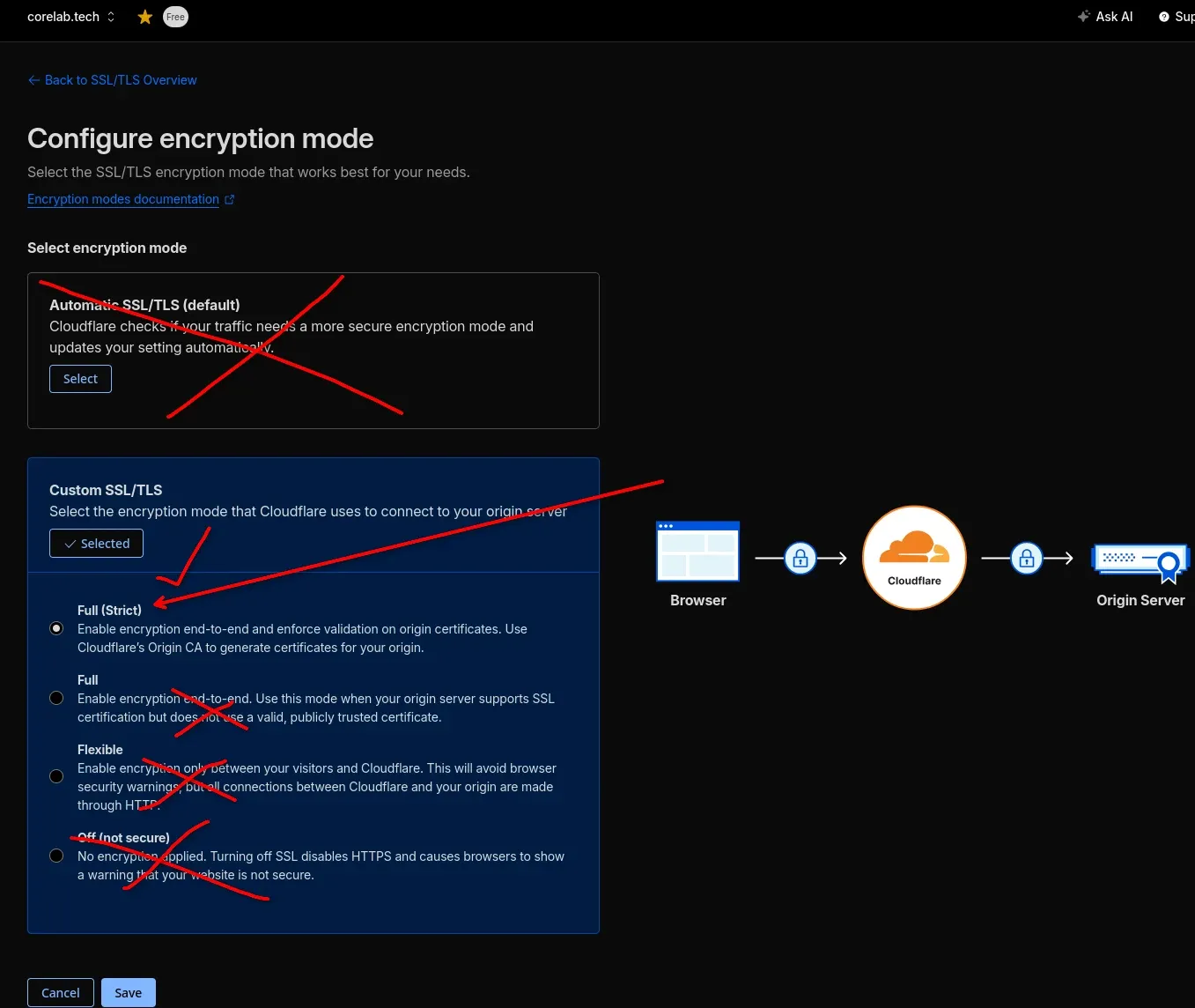 Screenshot showing how your Cloudflare SSL settings should be setup as per explanation above and table below.