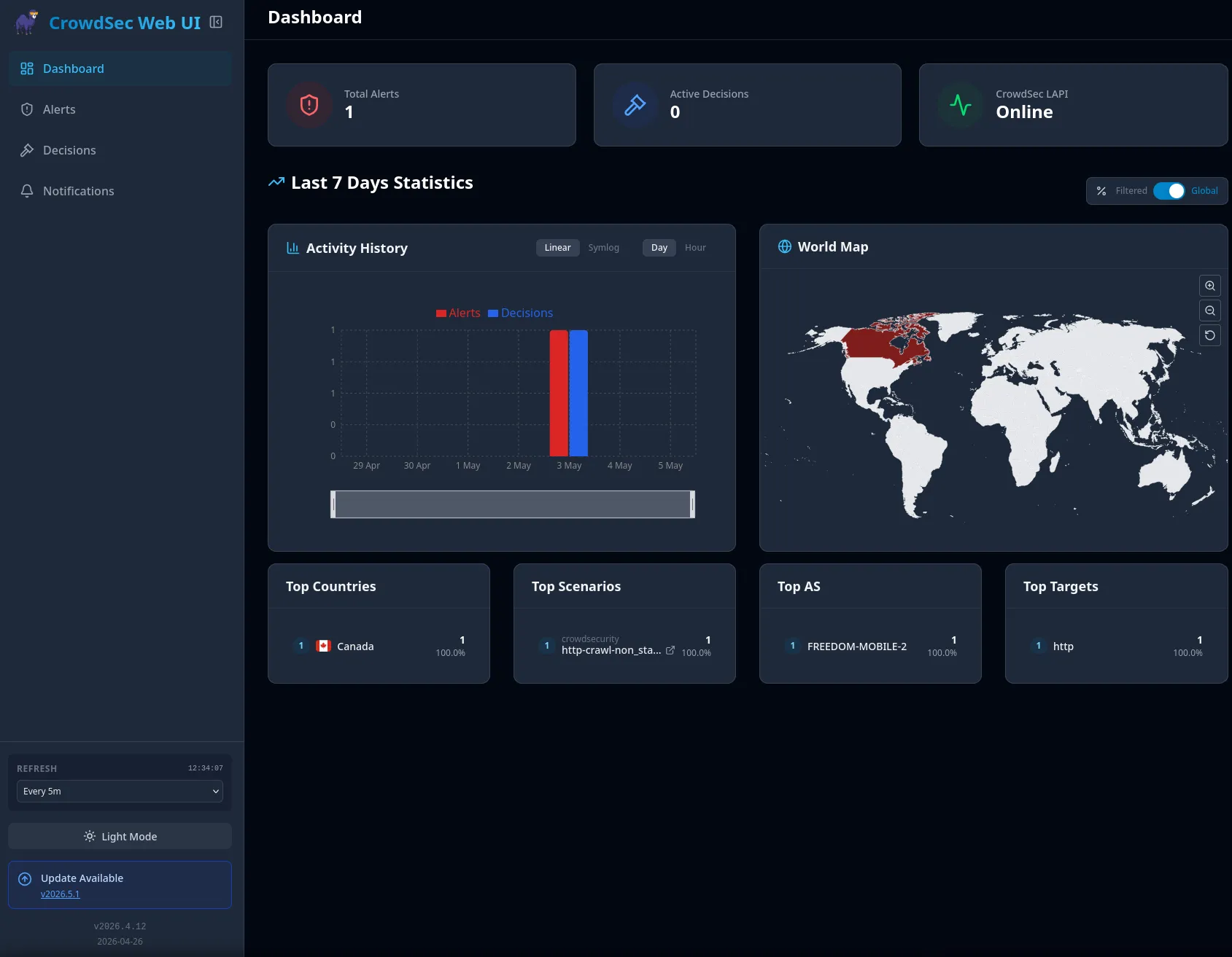 Screenshot of CrowdSec Web UI Dashboard, showing an active block