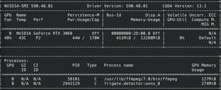 Screenshot of NVIDIA-SMI showing RTX3060 being detected & utilized.