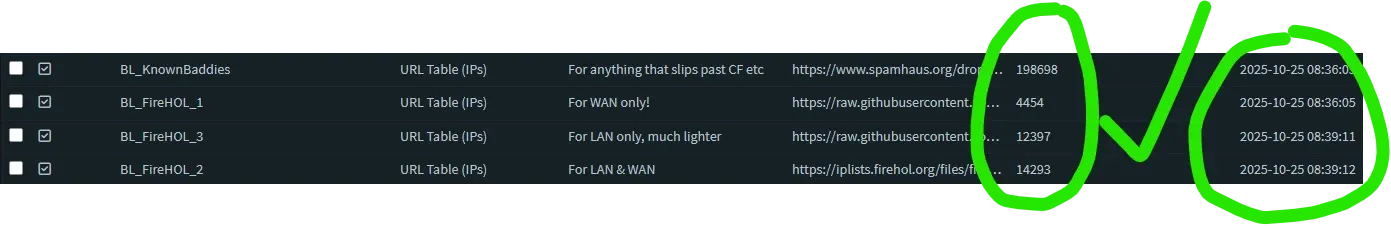 Verify your ammo supply. Ensure your Aliases are populated with IPs (the numbers on the right) and that you've noted which ones are for WAN only versus LAN.