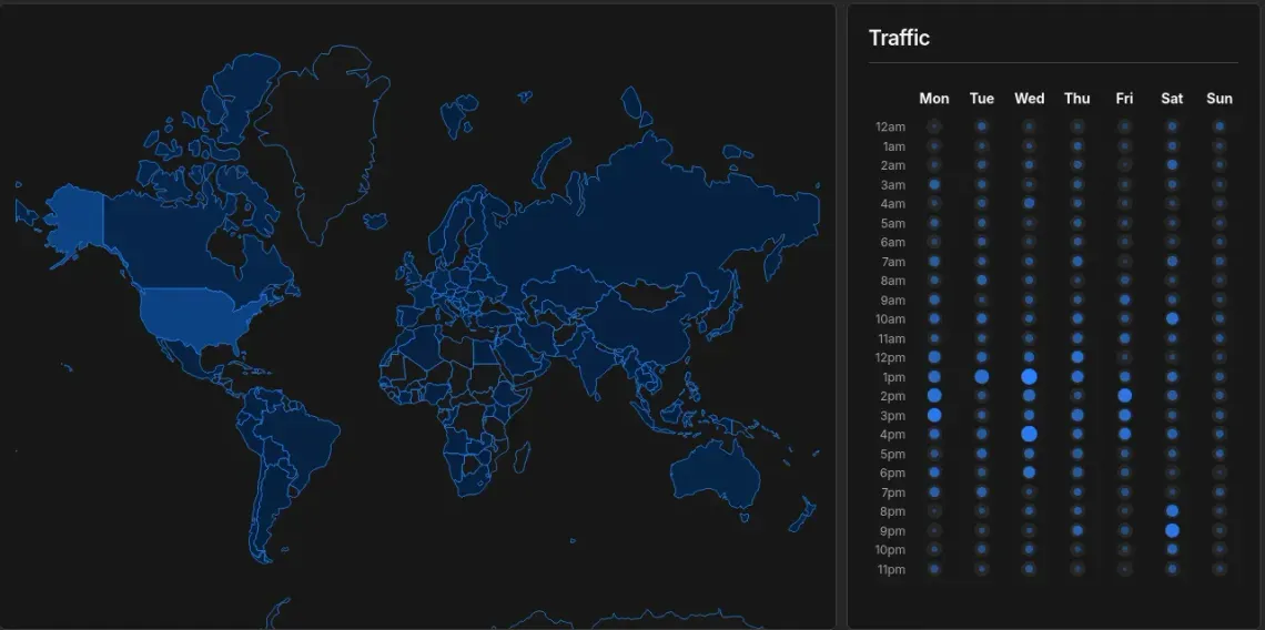 Umami global hitmap showing geolocated countries on Earth and time of day visits.