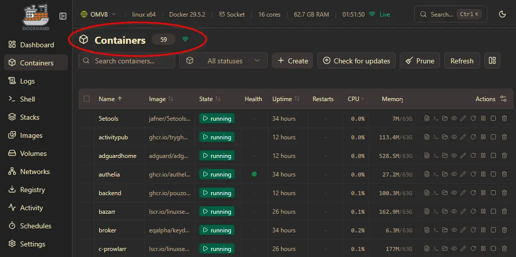 A screenshot showing a dockhand dashboard, displaying the 59 running containers and system resource stats.