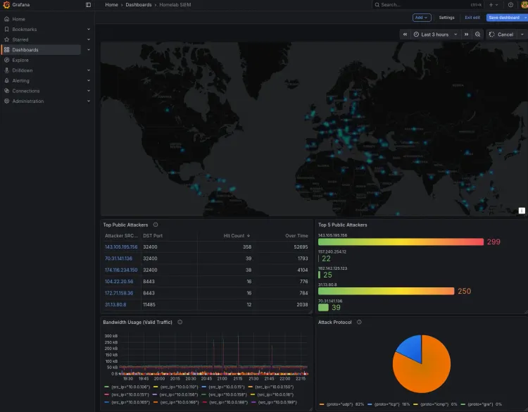 Grafana dashboard showing a global threat map of cyberattacks and a top 5 attackers bar gauge parsed from OPNsense firewall and NGINX Docker logs.