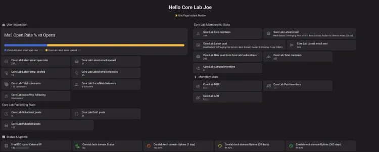 Core Lab Website HA Dashboard, instant status view of many useful metrics!