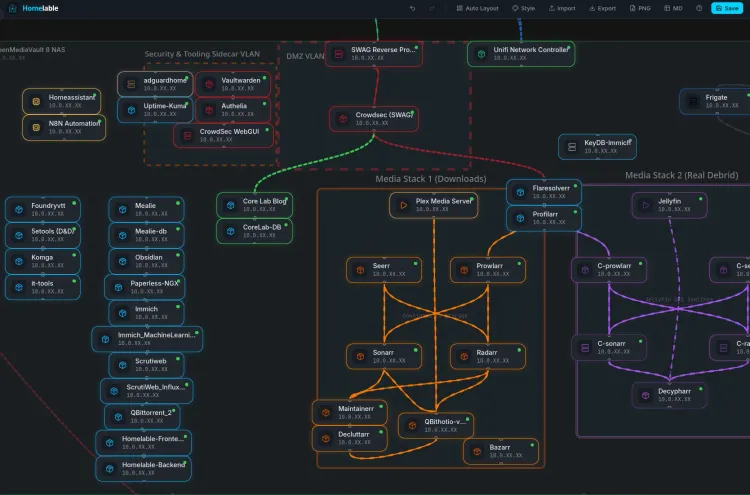 A screenshot of Homelable Canvas and WebGUI showing a complex homelab setup with many containers, docker stacks and connections streaming everywhere
