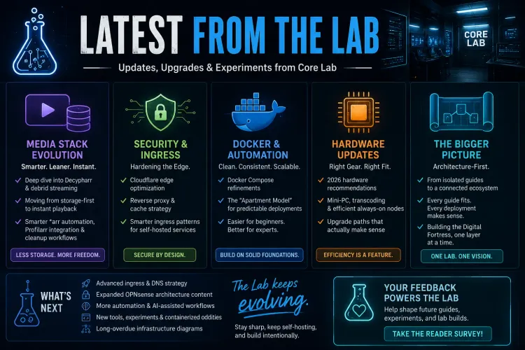 Visualization, Stronger Ingress & Giving your Homelab a Physical