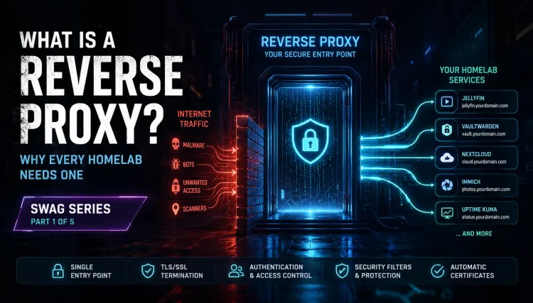 Header image saying "What is a reverse proxy?", stating benefits on the bottom such as Single Entry Point, TLS/SSL Termination, Authentication, Security Filtering, Certs.