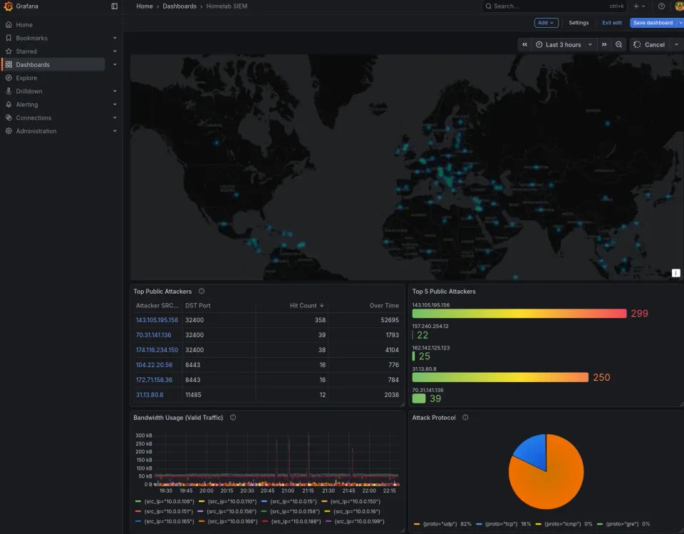 Grafana dashboard showing a global threat map of cyberattacks and a top 5 attackers bar gauge parsed from OPNsense firewall and NGINX Docker logs.