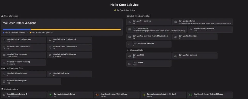 Core Lab Website HA Dashboard, instant status view of many useful metrics!