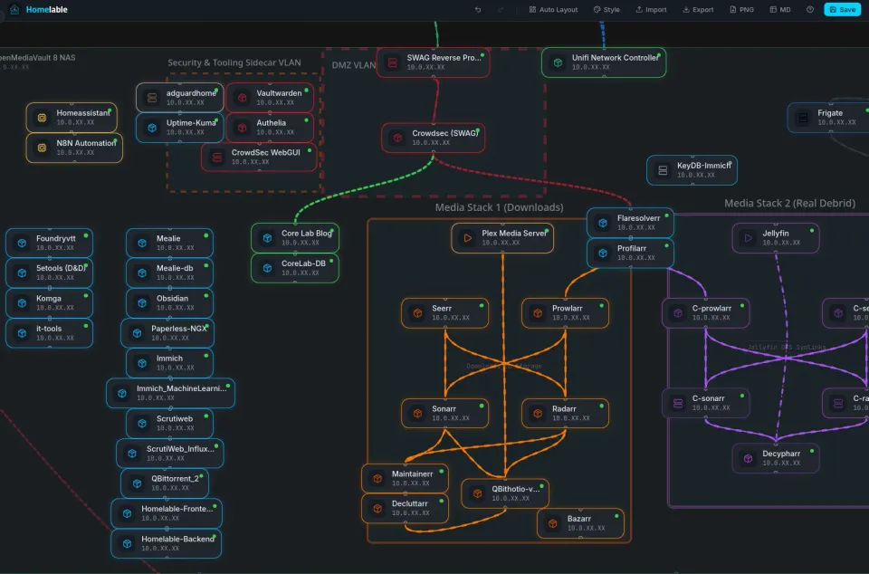 A screenshot of Homelable Canvas and WebGUI showing a complex homelab setup with many containers, docker stacks and connections streaming everywhere