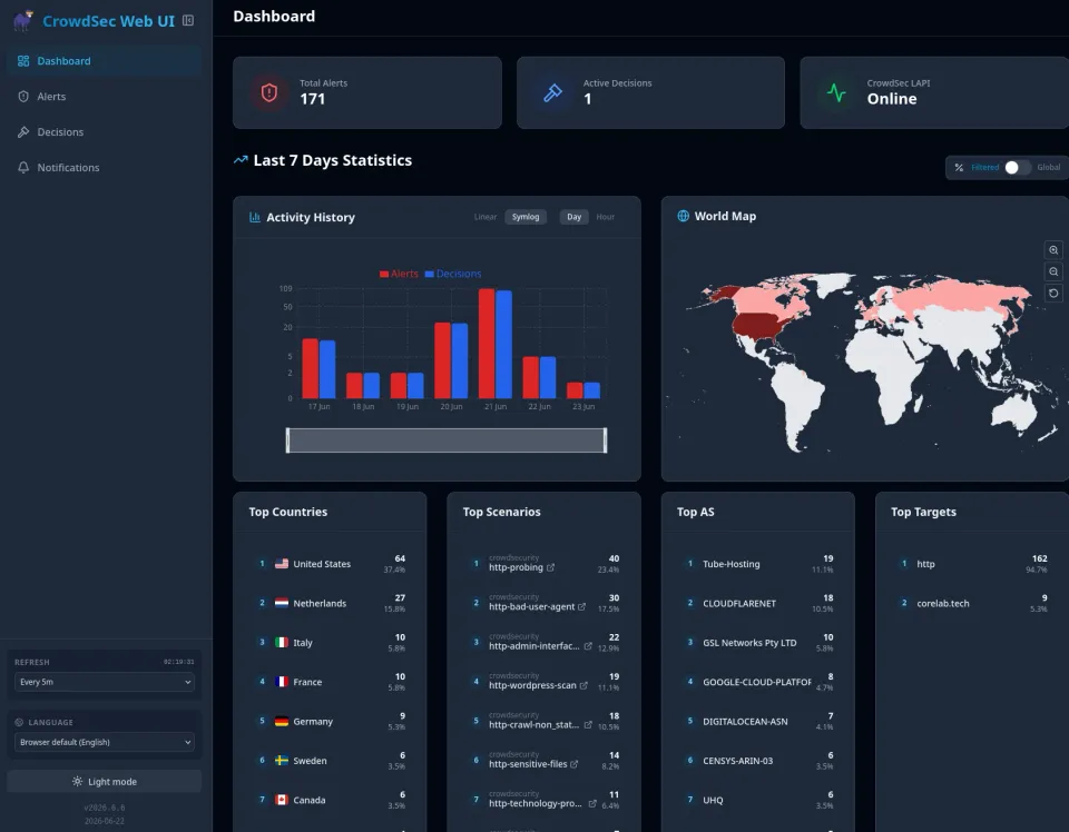 Screenshot showing CrowdSec WebUI Dashboard in all it's glory - Globally visualized attack data!